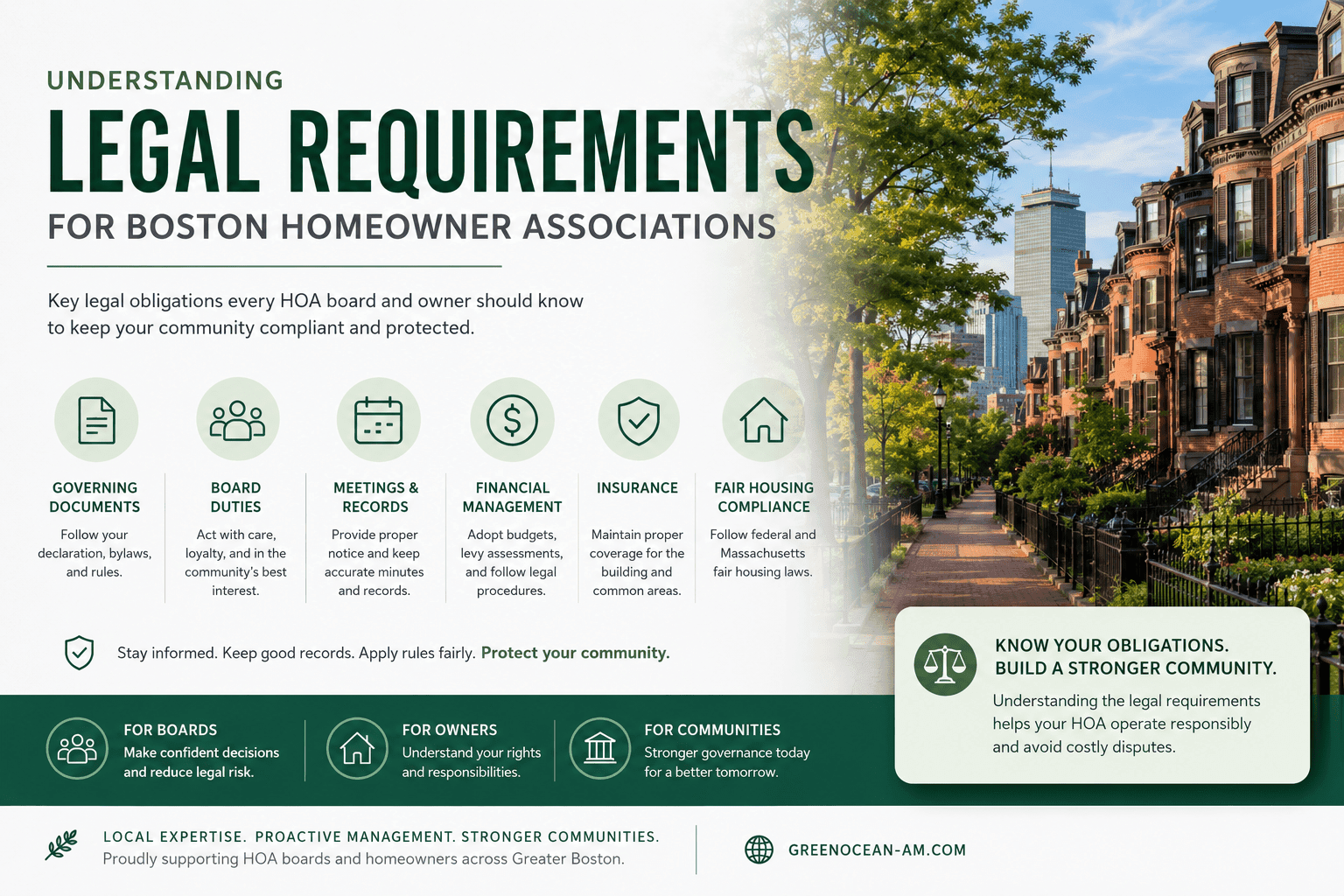 Boston homeowner association legal requirements infographic with historic Boston homes and HOA compliance topics.